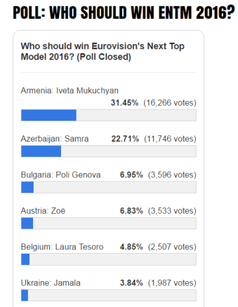 ENTM 2016 Poll Closed