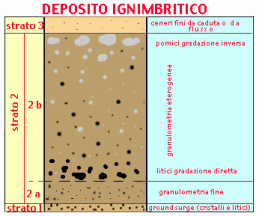 ignimbrite