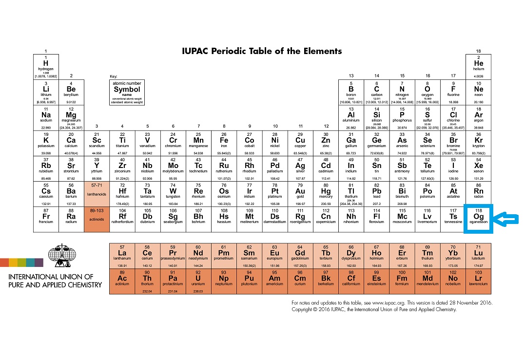 iupac_periodic_table-28nov16