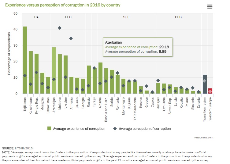 corruzione-azerbaigian-2016